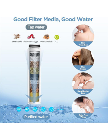 Filtro de Cabezal de Ducha MakeFit S6526 - Reemplazo 1 Paquete