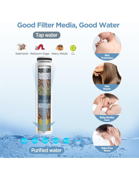 Filtro de Cabezal de Ducha MakeFit S6526 - Reemplazo 1 Paquete Filtro de Cabezal de Ducha MakeFit S6526 - Reemplazo 1 Paquete