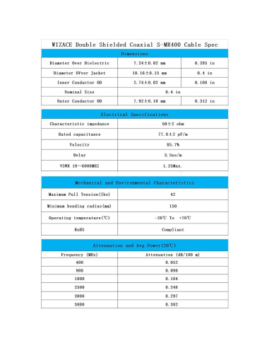 Cable Coaxial WIZACE PL259 a SO239 1 Metro 50 Ohm