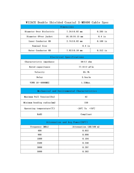 Cable Coaxial WIZACE PL259 a SO239 1 Metro 50 Ohm
