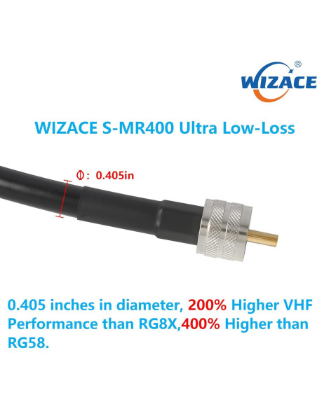 Cable Coaxial WIZACE PL259 a SO239 1 Metro 50 Ohm