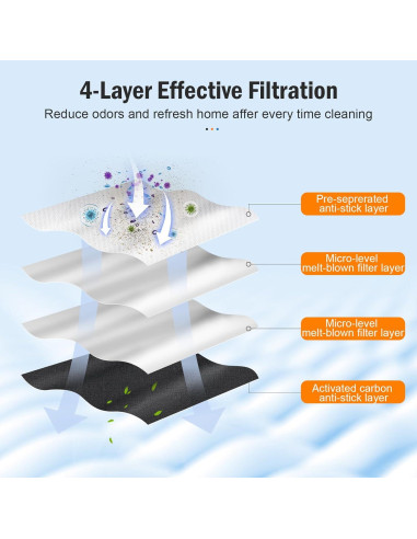 10 Bolsas de Polvo DrFlito N30 para Aspiradora ECOVACS