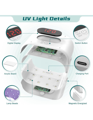 Luz UV de Curado Rápido Akisey 36W Doble Lado 20x20cm