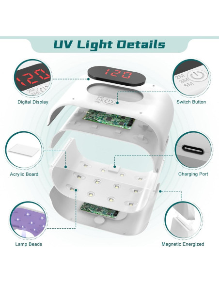 Luz UV de Curado Rápido Akisey 36W Doble Lado 20x20cm