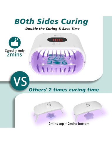 Luz UV de Curado Rápido Akisey 36W Doble Lado 20x20cm