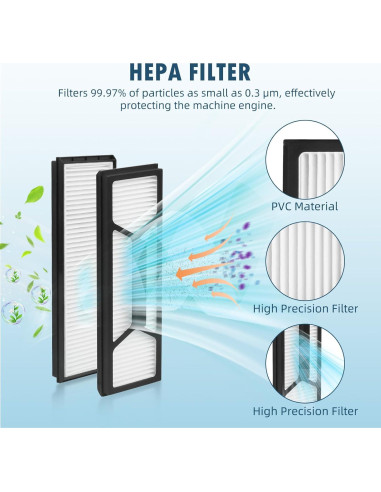 Kit de Accesorios BTRSOLUS para eufy Robot Vacuum S1 Pro - 15 Piezas