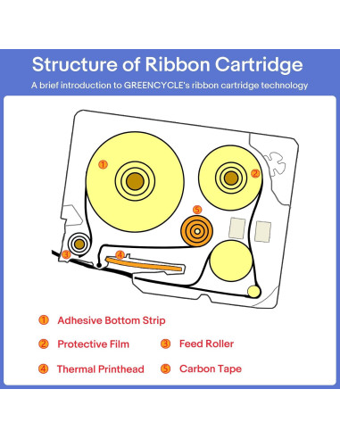 Cinta de Etiqueta Greencycle TZe-155 24mm Blanco Transparente 2-Pack