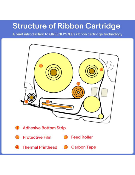 Cinta de Etiqueta Greencycle TZe-155 24mm Blanco Transparente 2-Pack