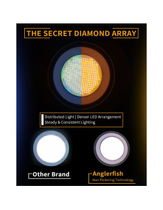 IFOOTAGE LED Video Light 130W Bi-Color 2700-5600K Portátil 2