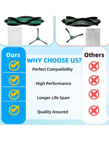 Kit de Accesorios HUIZHEN para iRobot Roomba Combo 18 Piezas