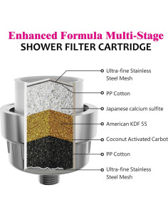 Cartucho de Filtro de Ducha BWDM Fórmula Mejorada 1 Unidad 2