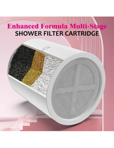 Cartucho de Filtro de Ducha BWDM Fórmula Mejorada 1 Unidad
