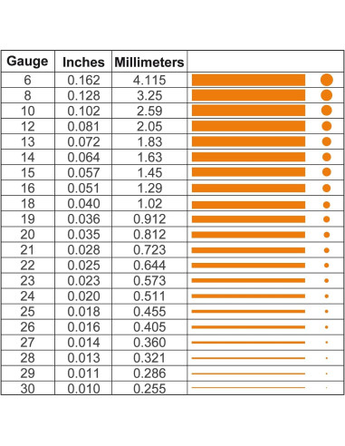 Alambre de Cobre Muerto Suave 1 Libra 16 Gauge 39m ibaofuing