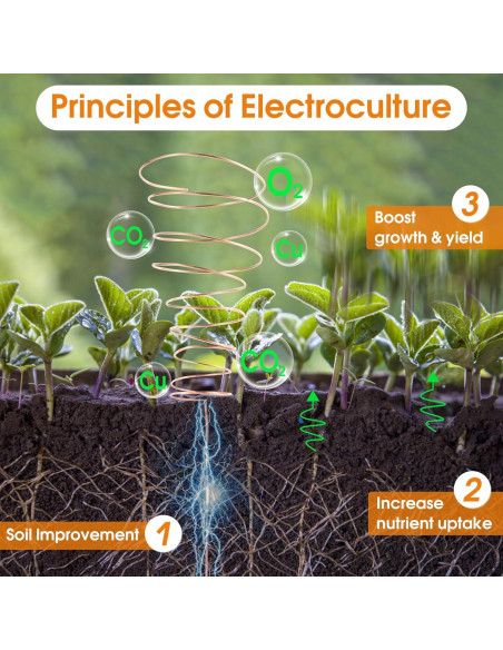 Alambre de Cobre Muerto Suave 1 Libra 16 Gauge 39m ibaofuing