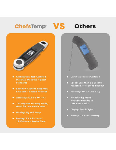 Termómetro Digital de Carne ChefsTemp X10 Impermeable 270