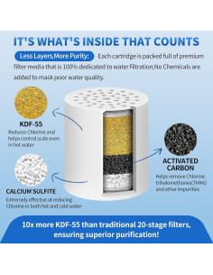 Filtro de Ducha Monkami HD-SF500 - Alta Presión, 2 Unidades 2