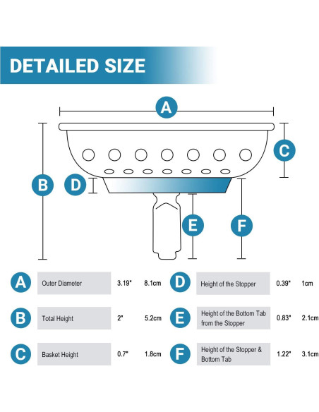 Filtro de Drenaje KONE Acero Inoxidable 8 cm Tapón Universal