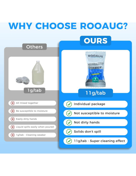 30 Tabletas Limpiadoras ROOAUG para Lavavajillas - Efecto Desodorante