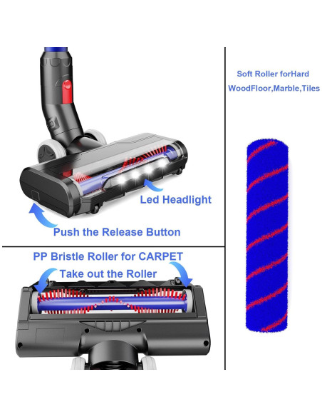 Boquilla Motorizada Dyson V7 V8 con Rodillos Suaves y de Cerdas