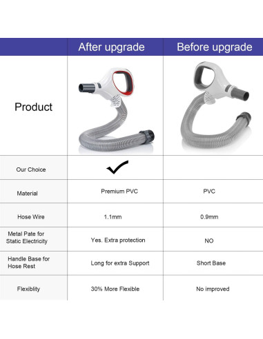 Mango de Manguera de Reemplazo LesinaVac para Shark Rotator