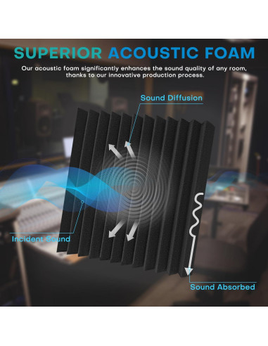 96 Paneles de Espuma Acústica Knightacoustic 30.48x30.48 cm