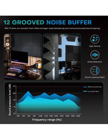 96 Paneles de Espuma Acústica Knightacoustic 30.48x30.48 cm