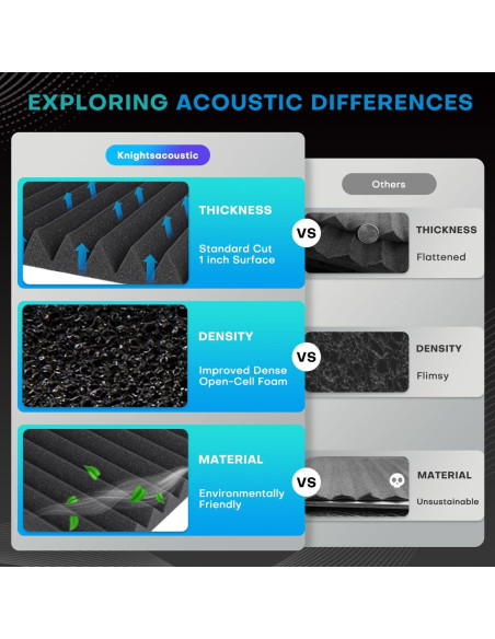 96 Paneles de Espuma Acústica Knightacoustic 30.48x30.48 cm