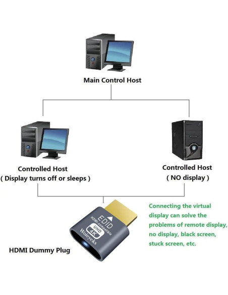 Paquete de 3 HDMI Dummy Plug 4K HDR Woieyeks - Emulador Virtual