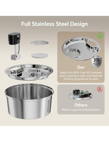 Fuente de Agua Inalámbrica para Perros Grandes Aetherika 7L