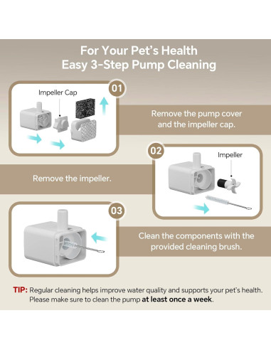 Fuente de Agua Inalámbrica para Perros Grandes Aetherika 7L