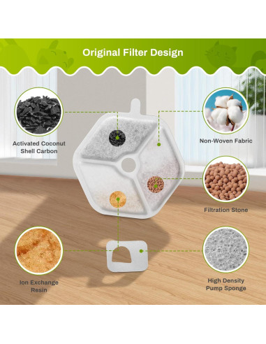 18 Filtros y Esponjas ZEKIRY para Fuente de Agua Gatos 4.5L
