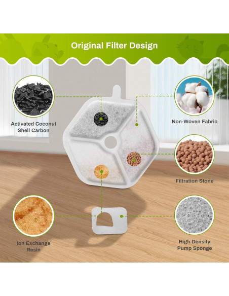 18 Filtros y Esponjas ZEKIRY para Fuente de Agua Gatos 4.5L