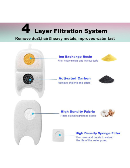 Filtros de Reemplazo para Fuente de Agua de Gatos Jsjyuan - 12 Unidades