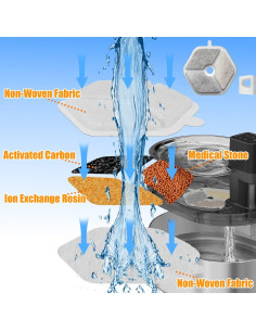 Paquete de 16 Filtros y 16 Esponjas OUPUSES para Fuente de Agua Gatos 2