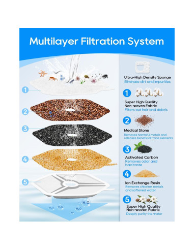 Filtro de agua para gatos Cunina 8+8 pack compatible Smartoo