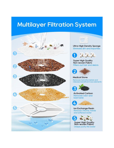 Filtro de agua para gatos Cunina 8+8 pack compatible Smartoo