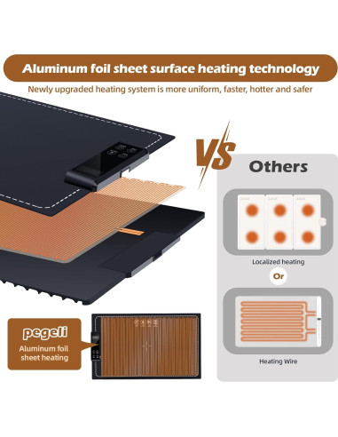 Alfombrilla Calentadora de Comida PIGLOG 61x38 cm Azul Oscuro