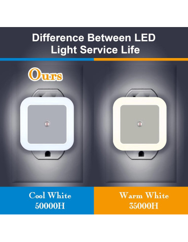 48 Luces Nocturnas LED Tuanse con Sensor Inteligente Blancas