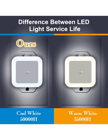 48 Luces Nocturnas LED Tuanse con Sensor Inteligente Blancas