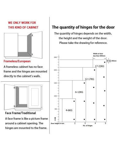 4 Bisagras de Cierre Suave Kimdot 35mm para Gabinetes