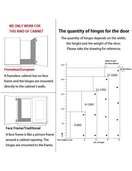 4 Bisagras de Cierre Suave Kimdot 35mm para Gabinetes