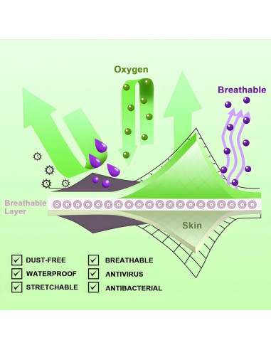 Vendaje de Cuidado Posterior para Tatuaje Rayyl 15cm x 1.83m