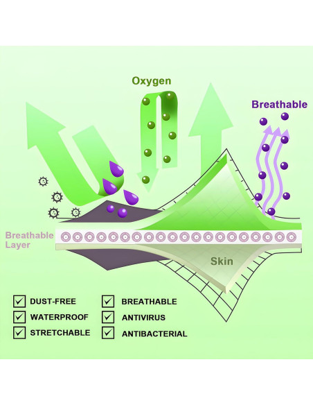 Vendaje de Cuidado Posterior para Tatuaje Rayyl 15cm x 1.83m