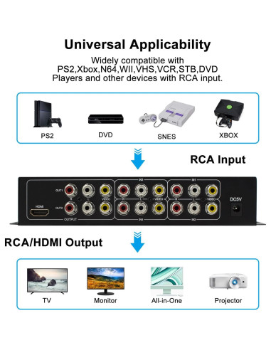 Convertidor RCA a HDMI Wiistar 4 Puertos 1080P con Interruptor