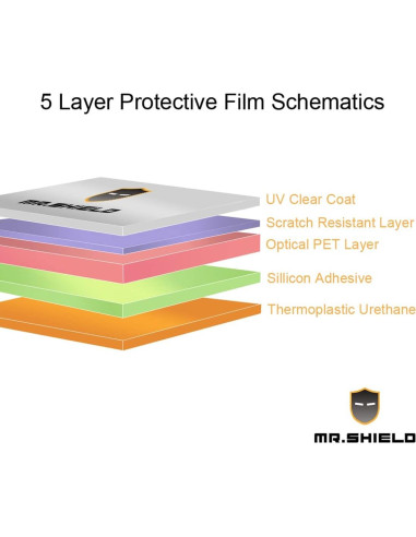 Protector de Pantalla Antirreflejo Mr.Shield para Google Pixel 7 - 3 Unidades