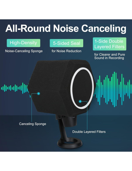 Bola de Aislamiento de Micrófono Marisflo con Filtro Antipop