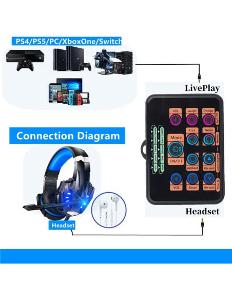 Auriculares para Juegos CofeLife MK0029 con Cambiador de Voz