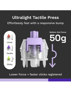 Interruptores Mako Ultraligeros Glorious 110 PCS Táctiles RGB 2