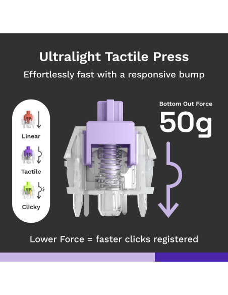 Interruptores Mako Ultraligeros Glorious 110 PCS Táctiles RGB