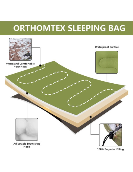 Saco de Dormir Individual ORTHOMTEX Camuflaje Verde 3 Estaciones